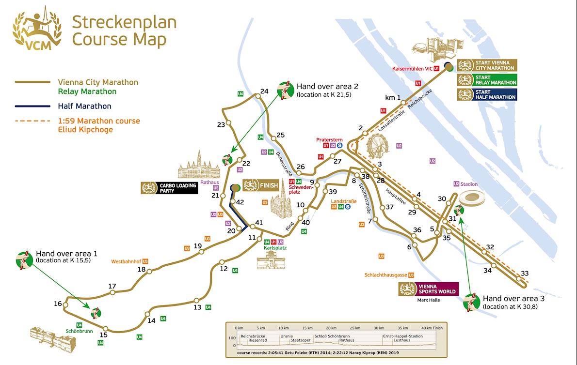 vienna-city-marathon